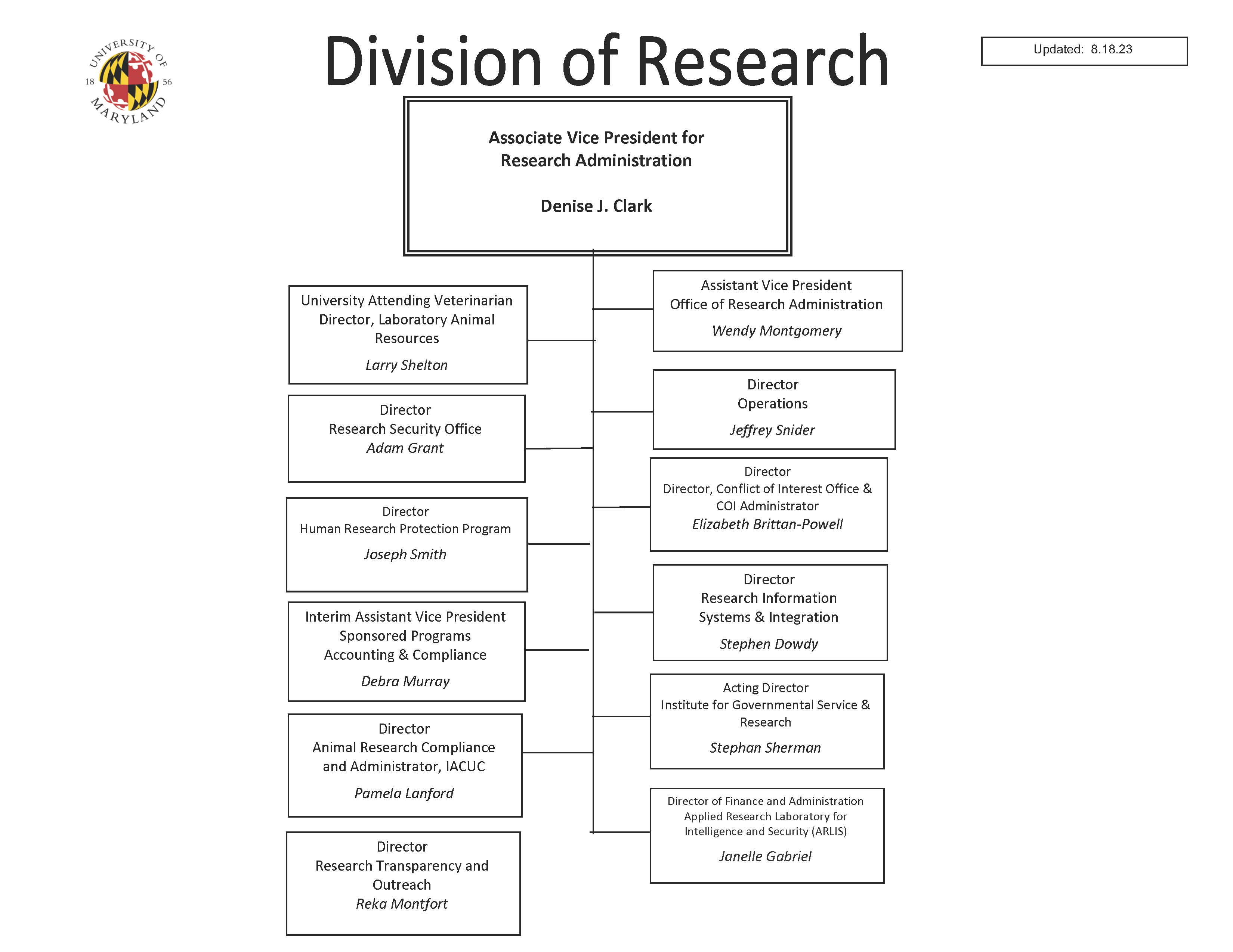 Research Administration Organizational Chart