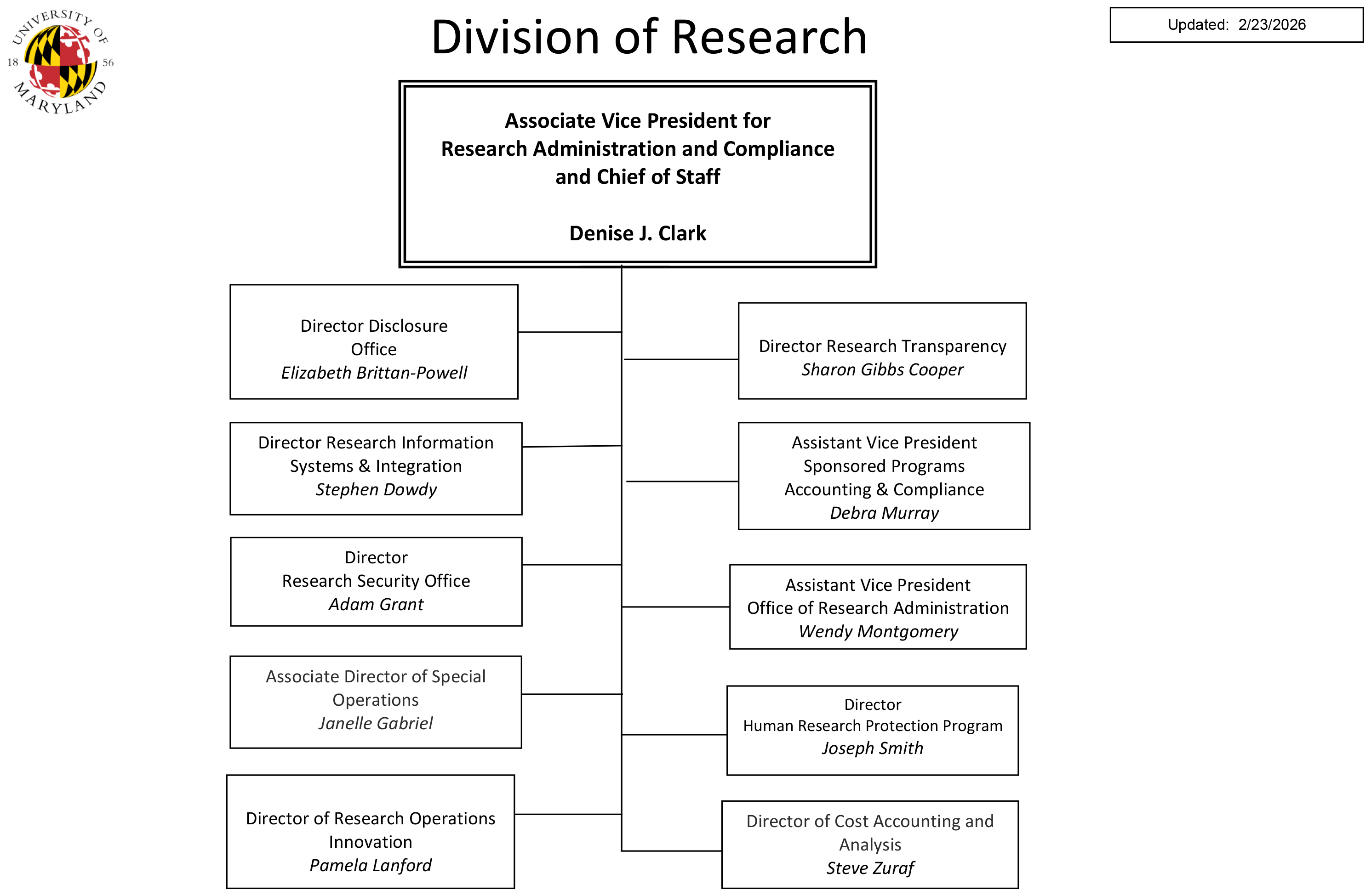 University of Maryland Associate VP for Research Administration Org Chart