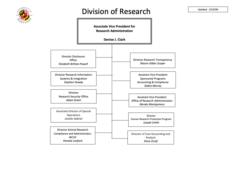 University of Maryland Assoc VP for Research Extended Org Chart