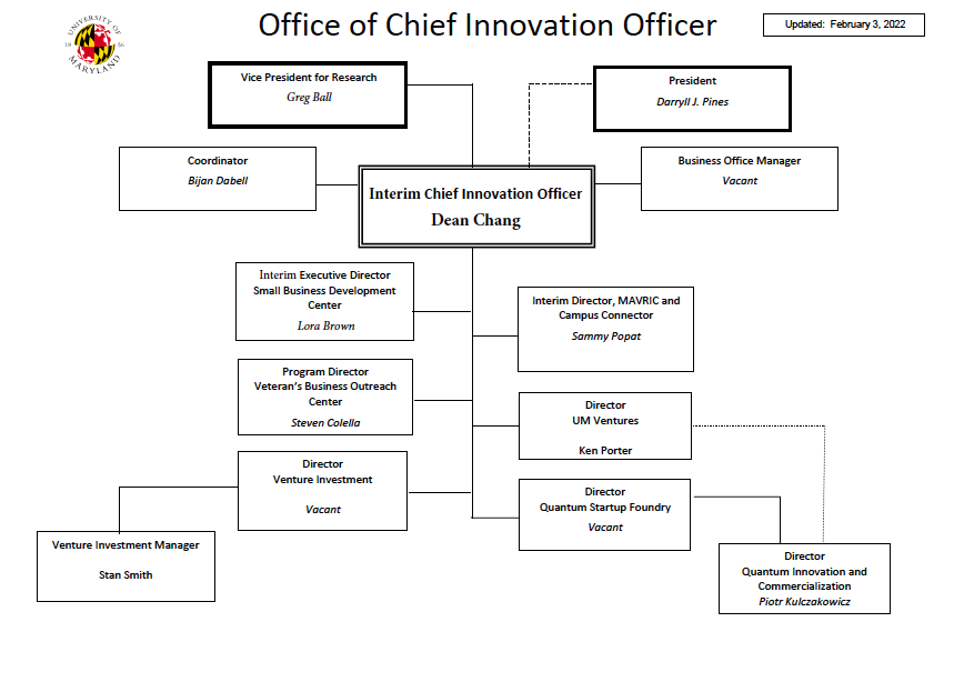 Innovation Organizational Chart | Division of Research