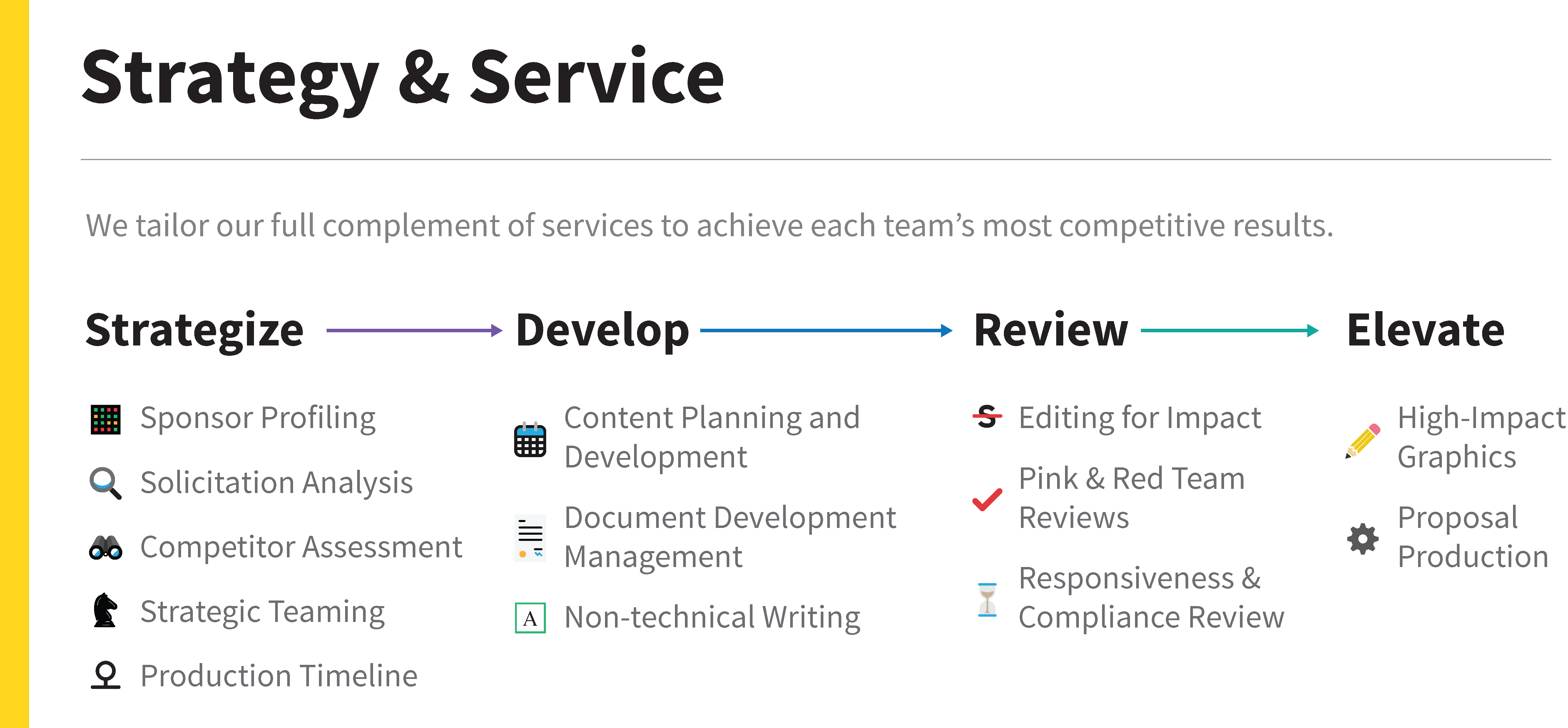 Proposal Development Services for Faculty