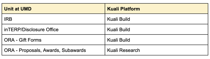Kuali IRB