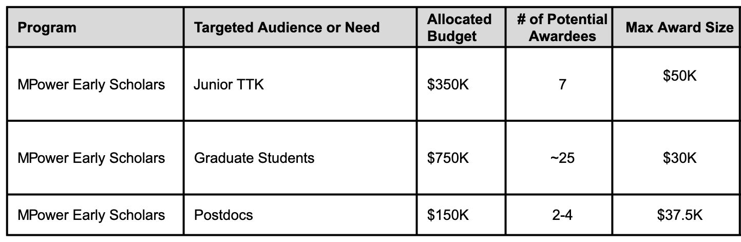 MPower Early Scholars Fund