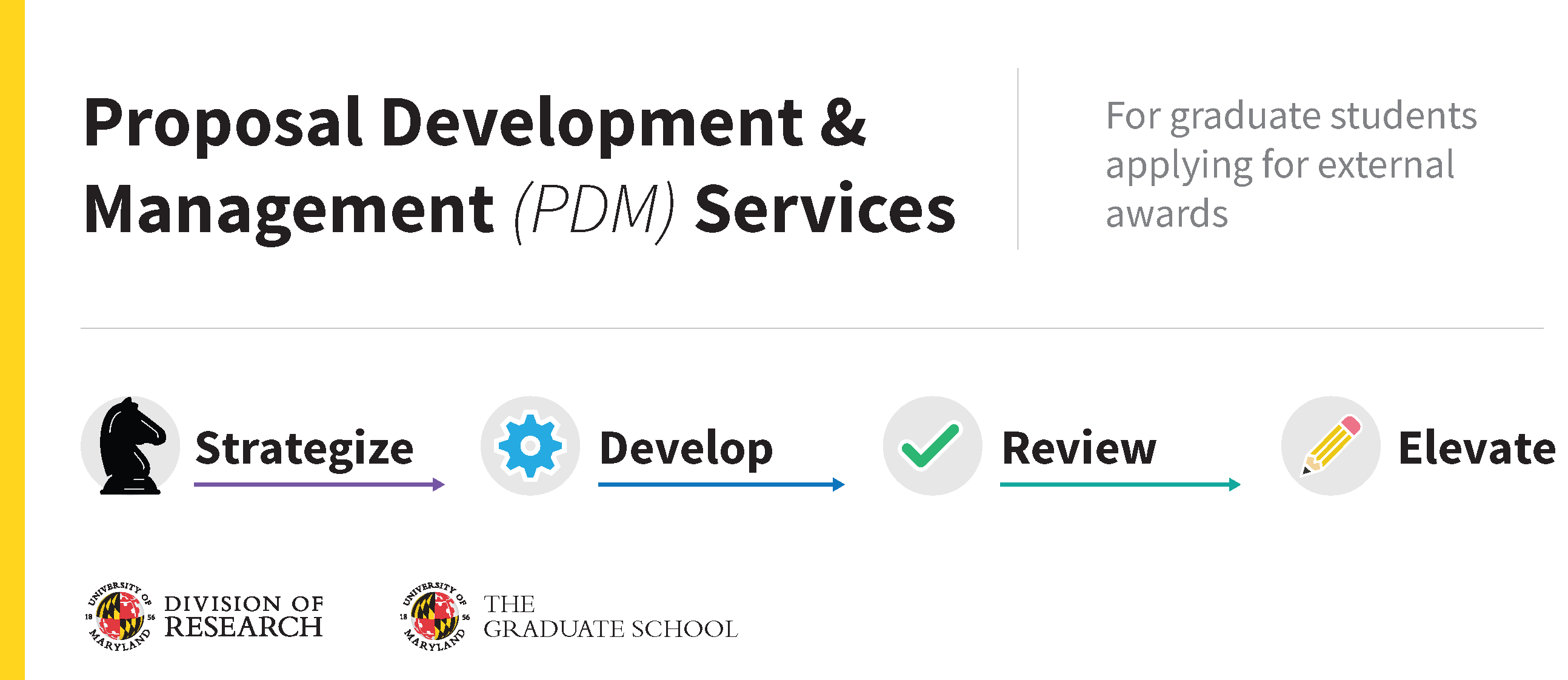 Proposal Development Services for Graduate Students