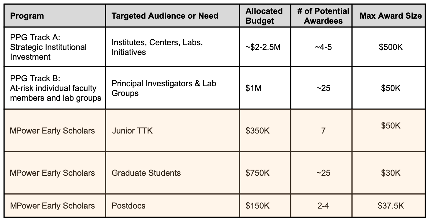 Research Resilience Initiative Programs Summary
