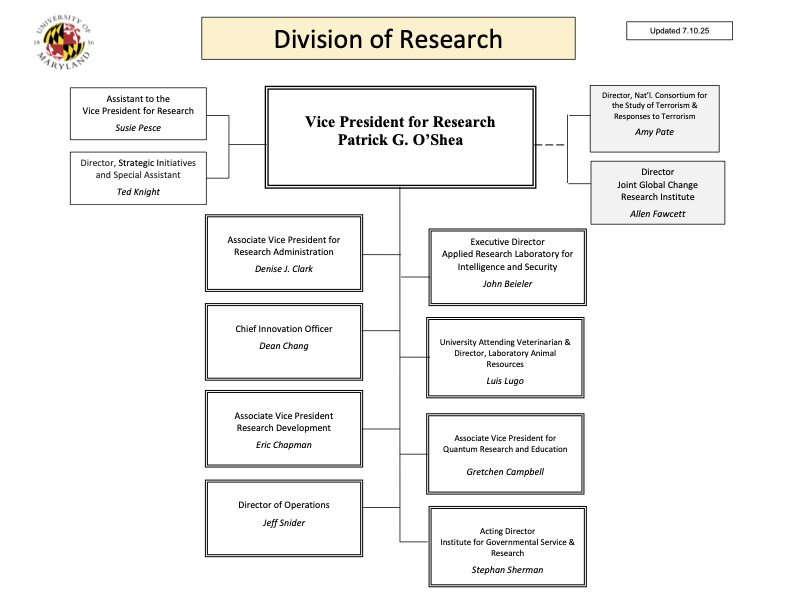 University of Maryland Division of Research Org Chart