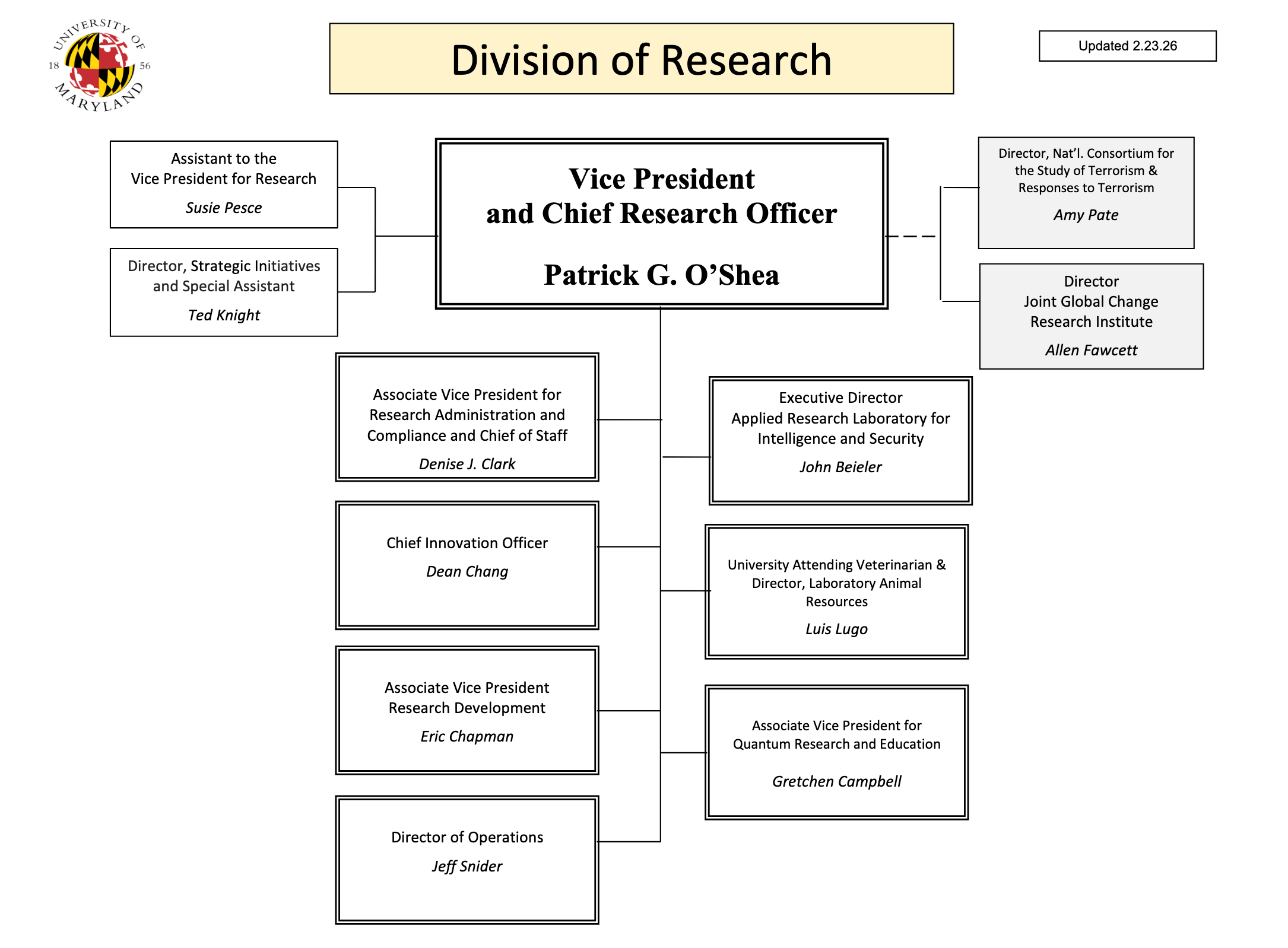 University of Maryland Vice President for Research Org Chart
