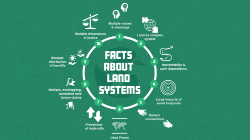 Facts about land systems